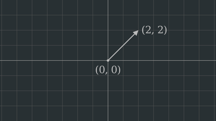 _images/NumberPlaneExample-1.png
